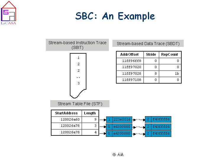 sbc compression: an example
