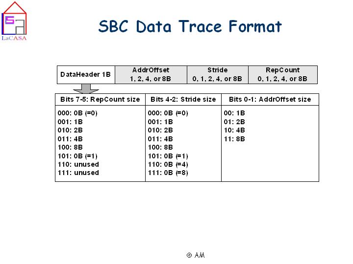 SBC data trace format